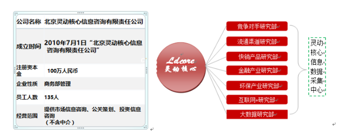 竞争对手分析