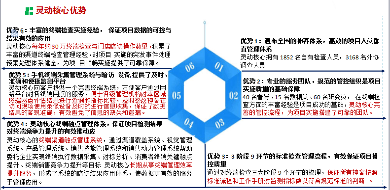 同行业竞争对手分析报告网 专注竞争对手调研研究优势