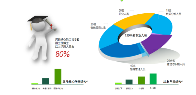 竞争对手分析