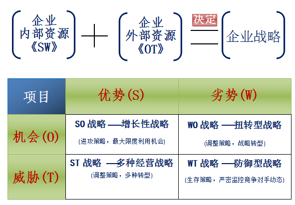 SWOT市场调查数据研究中心 灵核网SWOT市场调研