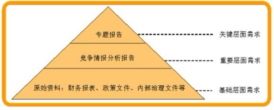 竞争对手调查的要点 竞争对手分析 提高市场竞争力
