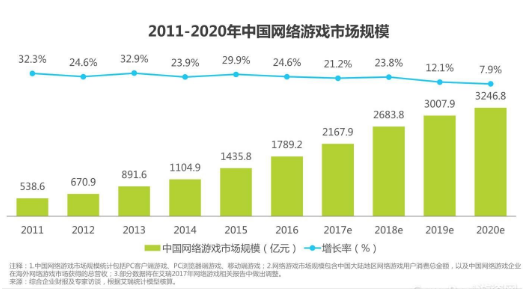 2017年中国动漫游戏产业发展趋势 国内动漫游戏产业迎来新发展