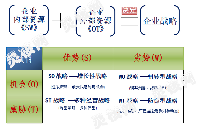 swot市场分析