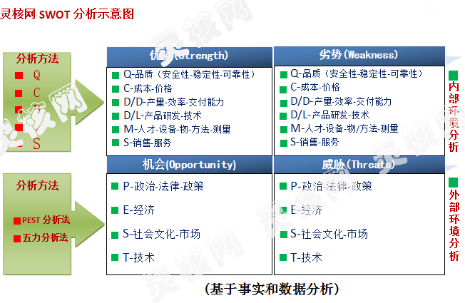 竞争对手分析