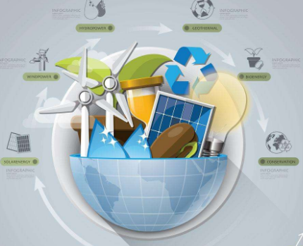 国家能源发展战略目标规划