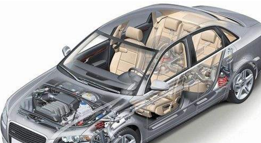 汽车传感器行业发展趋势分析 汽车传感器行业市场调研报告