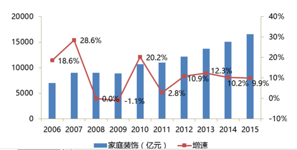 中国历年城镇化率