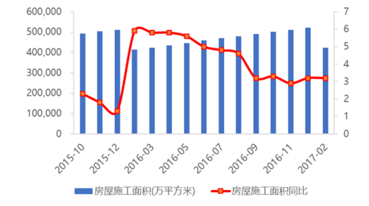 2017家装市场分析 中国家装行业发展趋势分析
