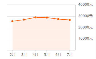 潮白河孔雀英国宫