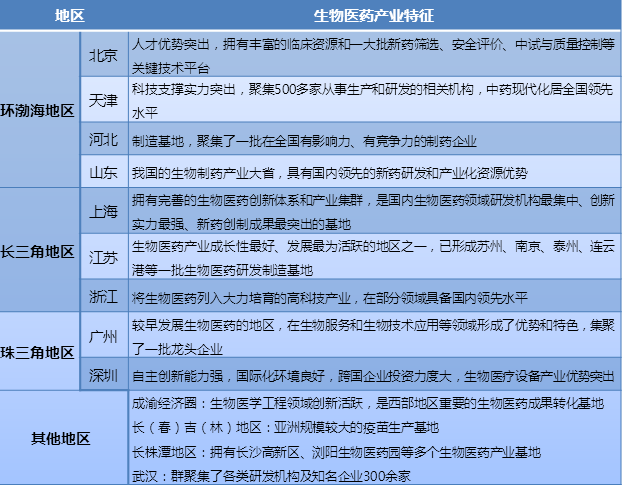 医疗产业规划咨询 医疗产业发展规划公司