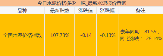2017年07月14日水泥价格 今日水泥价格多少一吨