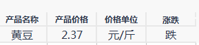 2017.7.17今日黄豆价格行情 黄豆价格行情走势