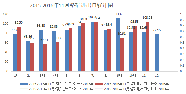 2017铬矿行业分析 回顾2016年铬矿市场