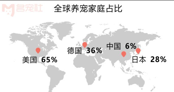 2016年全球样宠物家庭占比