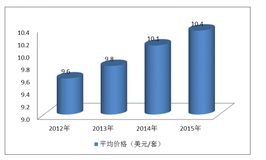 中国太阳能铝合金边框行业市场发展战略分析