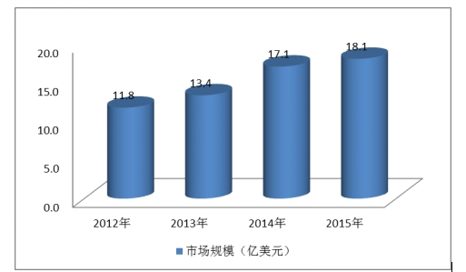 中国太阳能铝合金边框行业市场发展战略分析