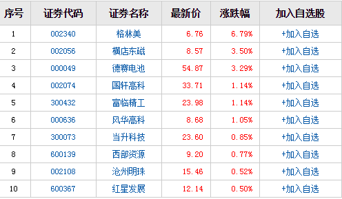 锂电产业中游公司业绩大爆发