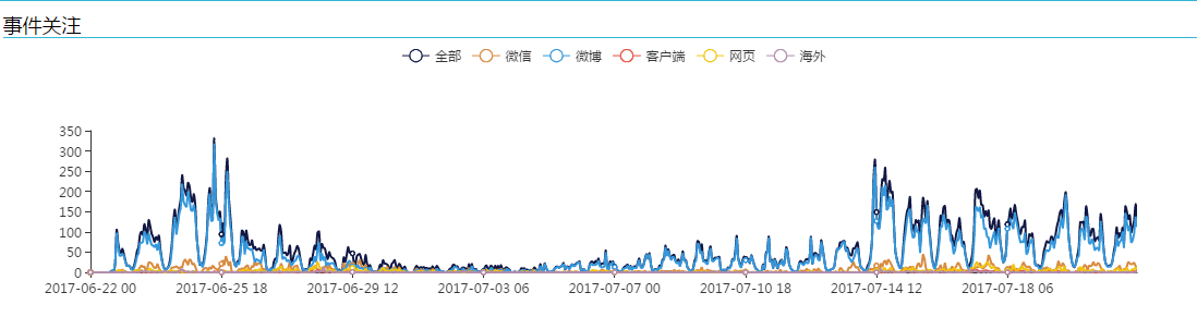 杭州保姆纵火 事件关注以及人群情绪指数