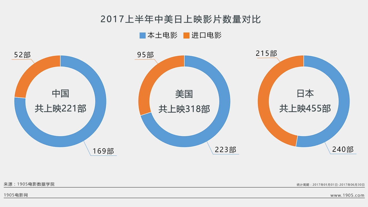 2017年1-6月份电影票房大数据报告