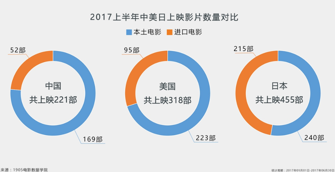 2017年1-6月份电影票房大数据报告