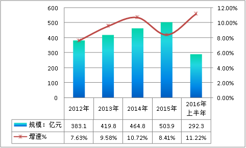 水性涂料行业分析 水性涂料市场未来发展前景分析
