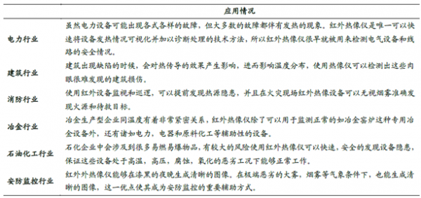 2017红外热像仪行业现状市场需求与未来发展趋势分析