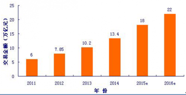2017上半年中国网络购物市场现状未来发展趋
