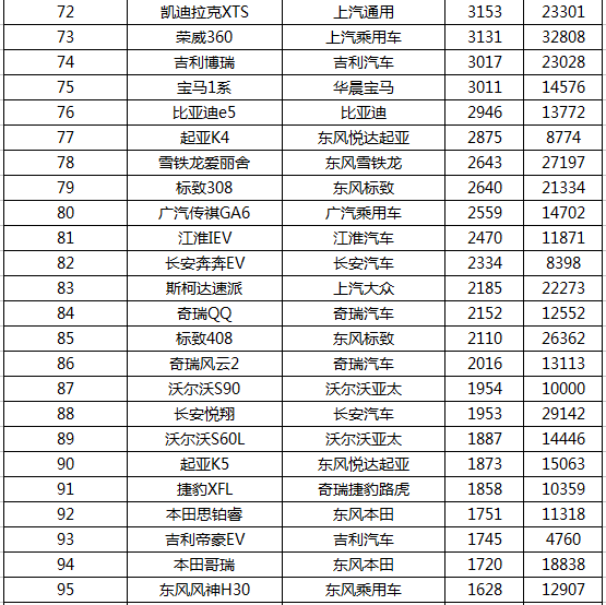 2017年7月轿车品牌销量排行榜