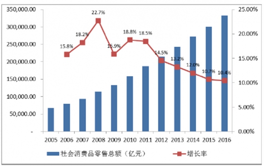 2017手机支付市场现状及未来发展趋势分析