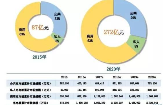 充电桩市场现状未来发展趋势分析