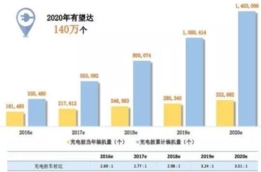 充电桩市场现状未来发展趋势分析