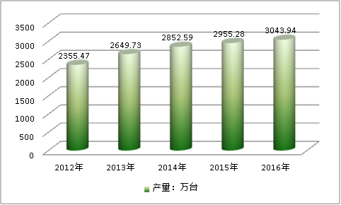 2017年石化泵市场现状及发展趋势分析