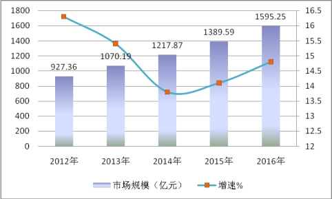 中国磁性材料行业未来几年发展现状分析