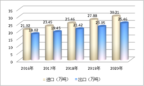 中国磁性材料行业未来几年发展现状分析