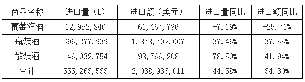 2017年葡萄酒市场现状发展战略分析