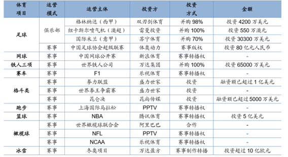 2017年体育产业市场发展现状分析 体育行业分析