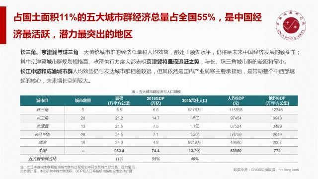 2017年中国房地产市场分析报告