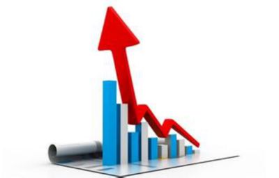 我国“去产能”或影响国际市场铝价上涨