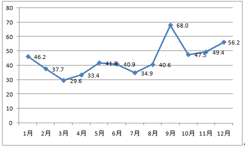 2017年短视频市场现状未来发展趋势分析