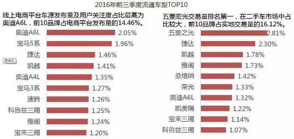 2017年中国二手车行业市场发展现状及趋势分析