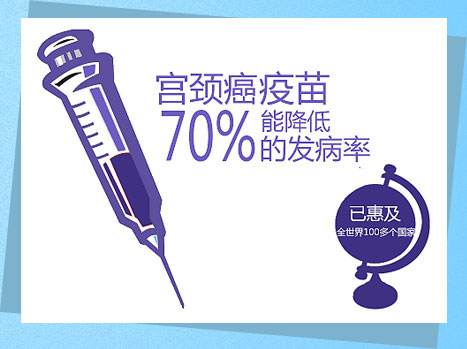 北京部分医疗机构可预约宫颈癌疫苗