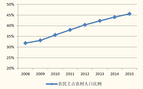 2017年农机机械市场发展前景分析