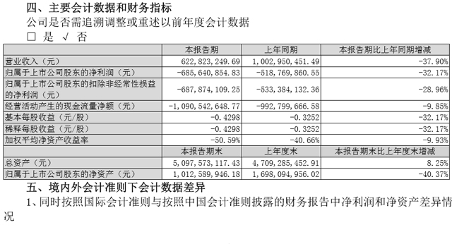 半年巨亏6.86亿的一汽夏利 徐留平新政能否挽救?