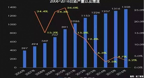 2017年白酒市场分析 白酒行业发展现状