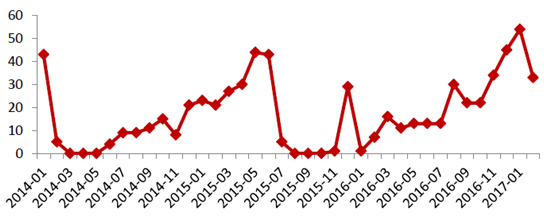 2017年金融业发展现状与未来发展趋势分析