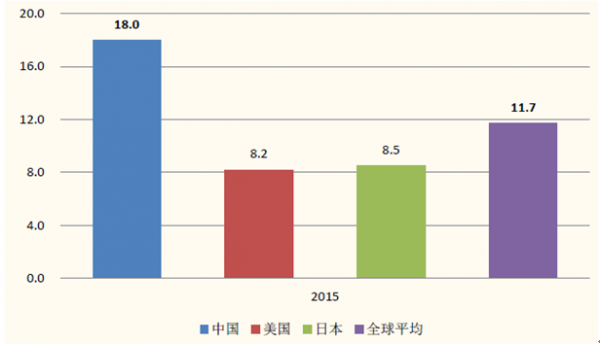 2017年智能物流行业发展前景行业分析