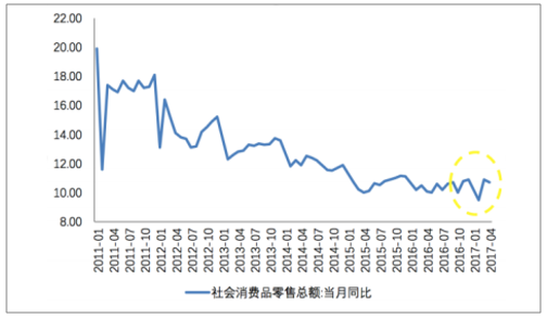 2017年中国零售业市场现状发展呈现趋势特点分析
