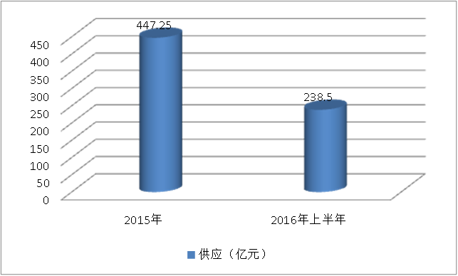 2017年无功补偿装置市场需求现状分析调研报告