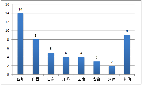 2017年中国钛白粉市场需求与产能预测分析