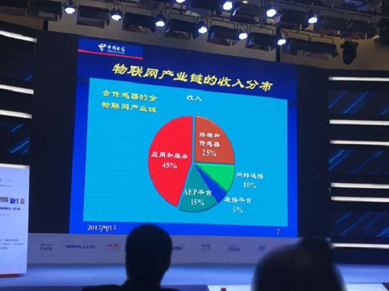 韦乐平：芯片、云平台和操作系统成为布局重点